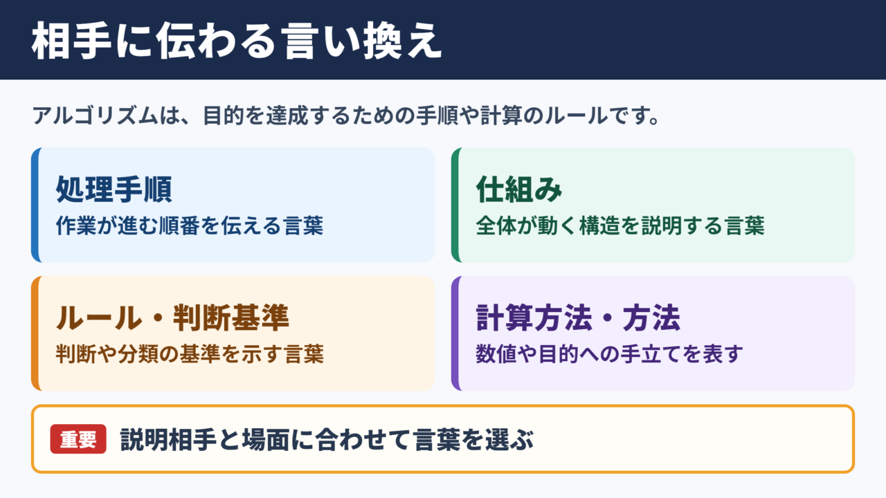 アルゴリズムの言い換え一覧表とシーン別の表現