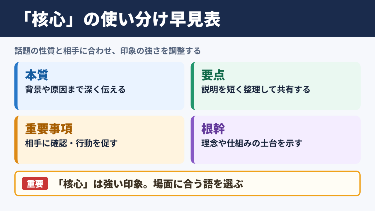 「核心」の言い換え一覧表とビジネスでの使い分け