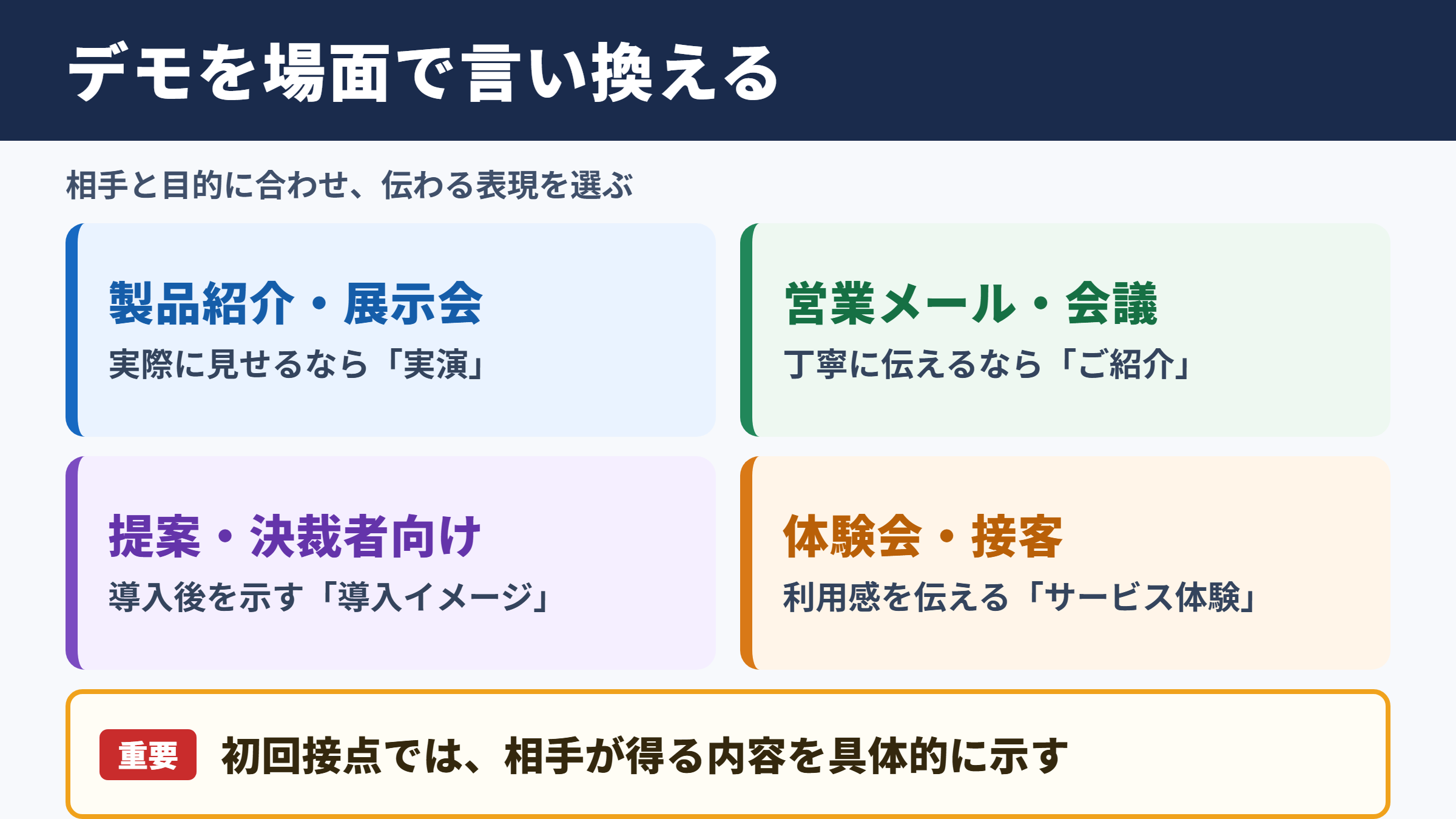 デモの言い換え一覧表をシーン別に解説