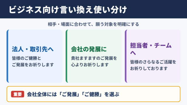 「ご多幸をお祈り申し上げます」の言い換え一覧表と使い分け