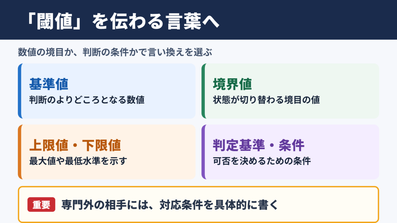 「閾値」の言い換え一覧表とシーン別の使い分け