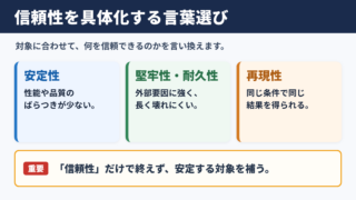 「信頼性」の言い換え一覧表をシーン別に解説