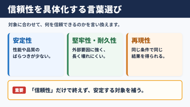 「信頼性」の言い換え一覧表をシーン別に解説
