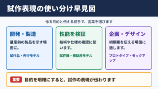 試作の言い換え一覧表と場面別の使い分け