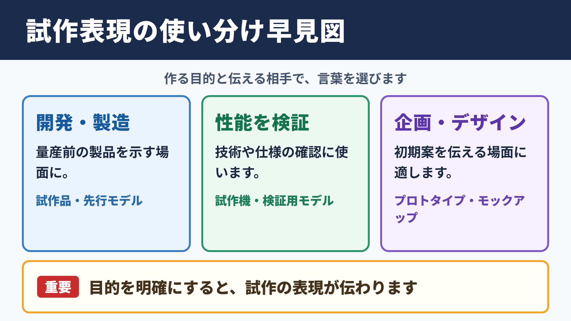 試作の言い換え一覧表と場面別の使い分け