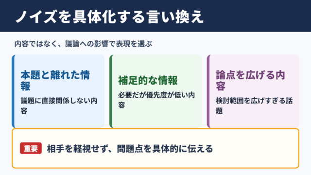 「ノイズ」の言い換え一覧表とシーン別の使い分け