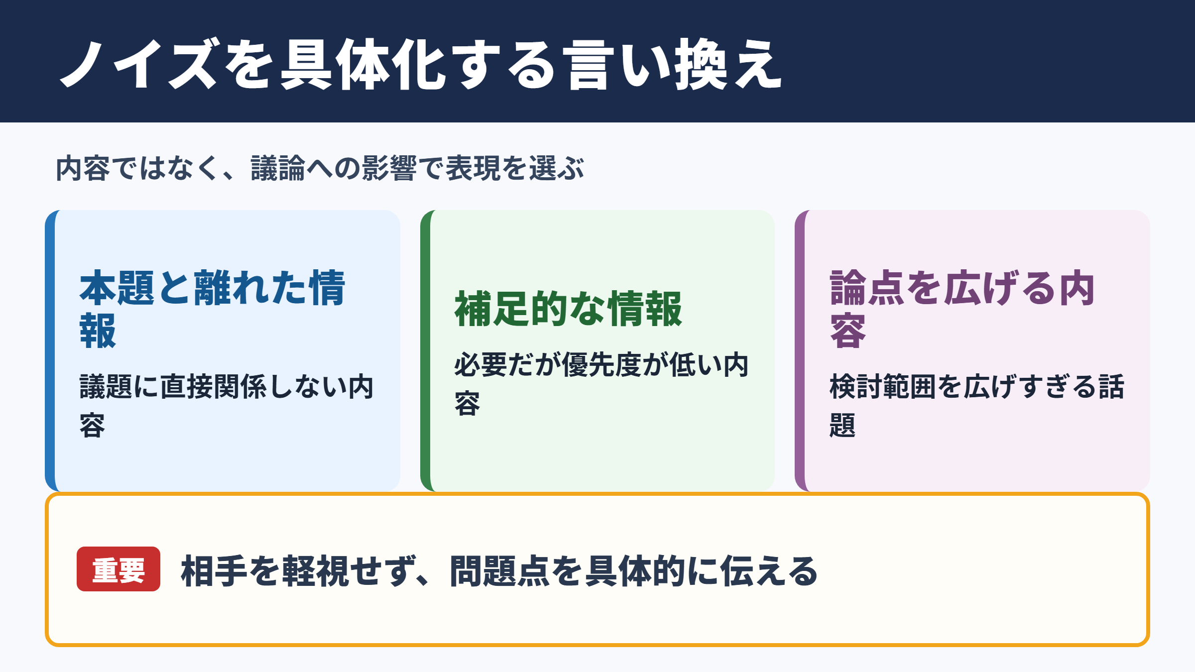 「ノイズ」の言い換え一覧表とシーン別の使い分け
