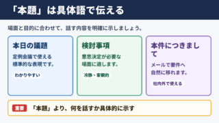 「本題」の言い換え一覧表と場面別の使い分け