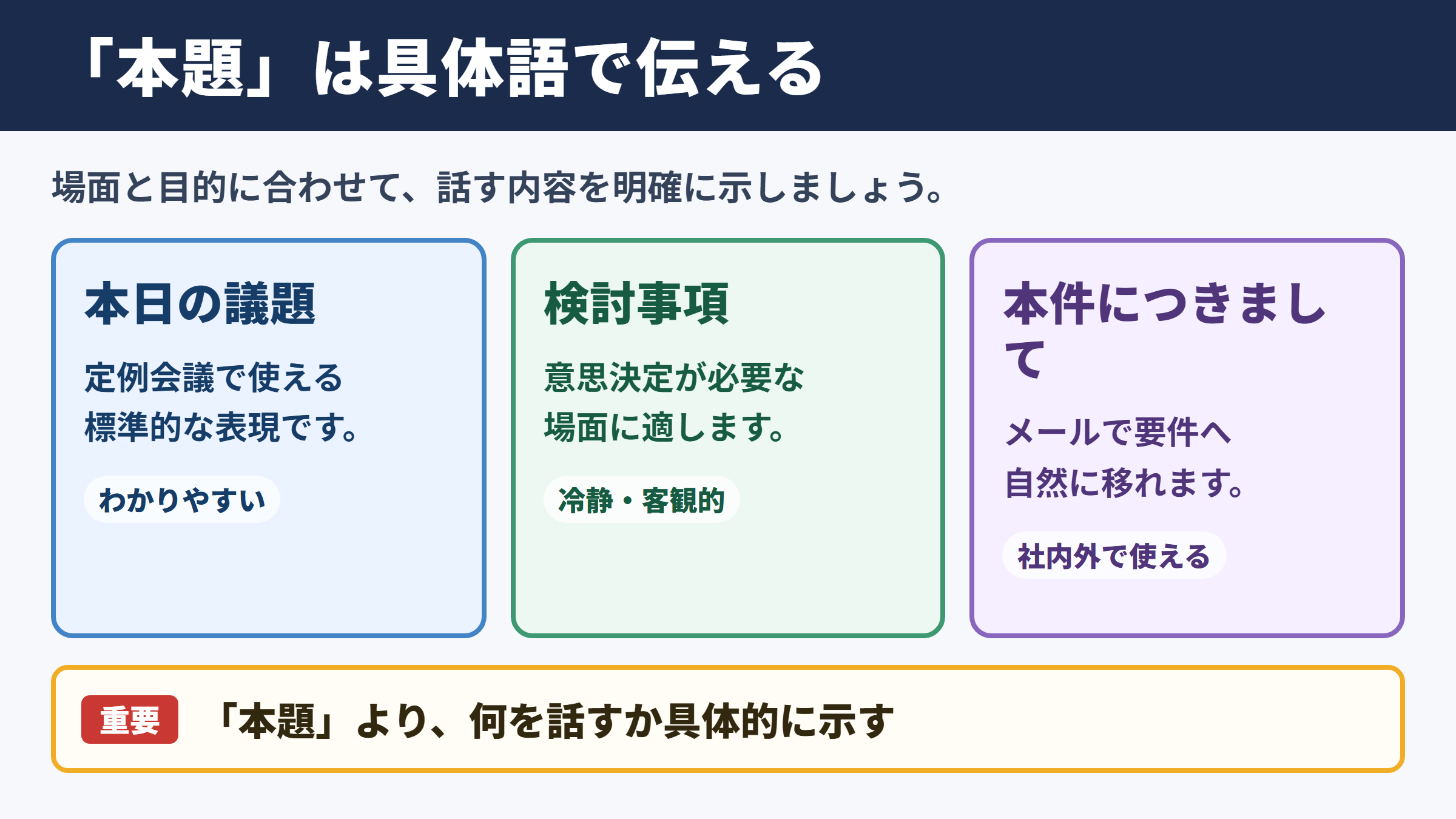 「本題」の言い換え一覧表と場面別の使い分け