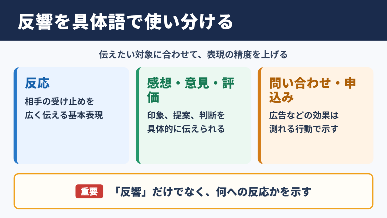 反響の言い換え一覧表と使い分け