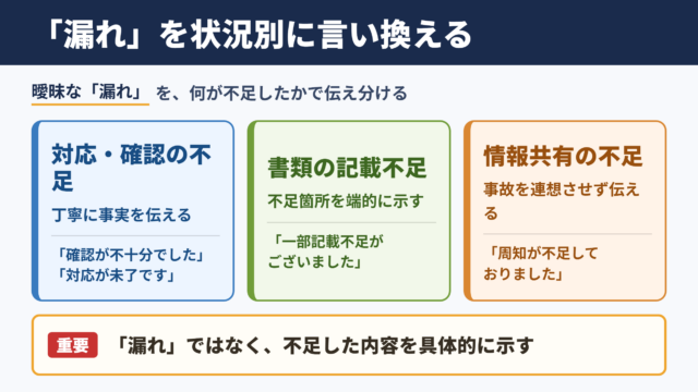 「漏れ」の言い換え一覧表とシーン別の使い分け