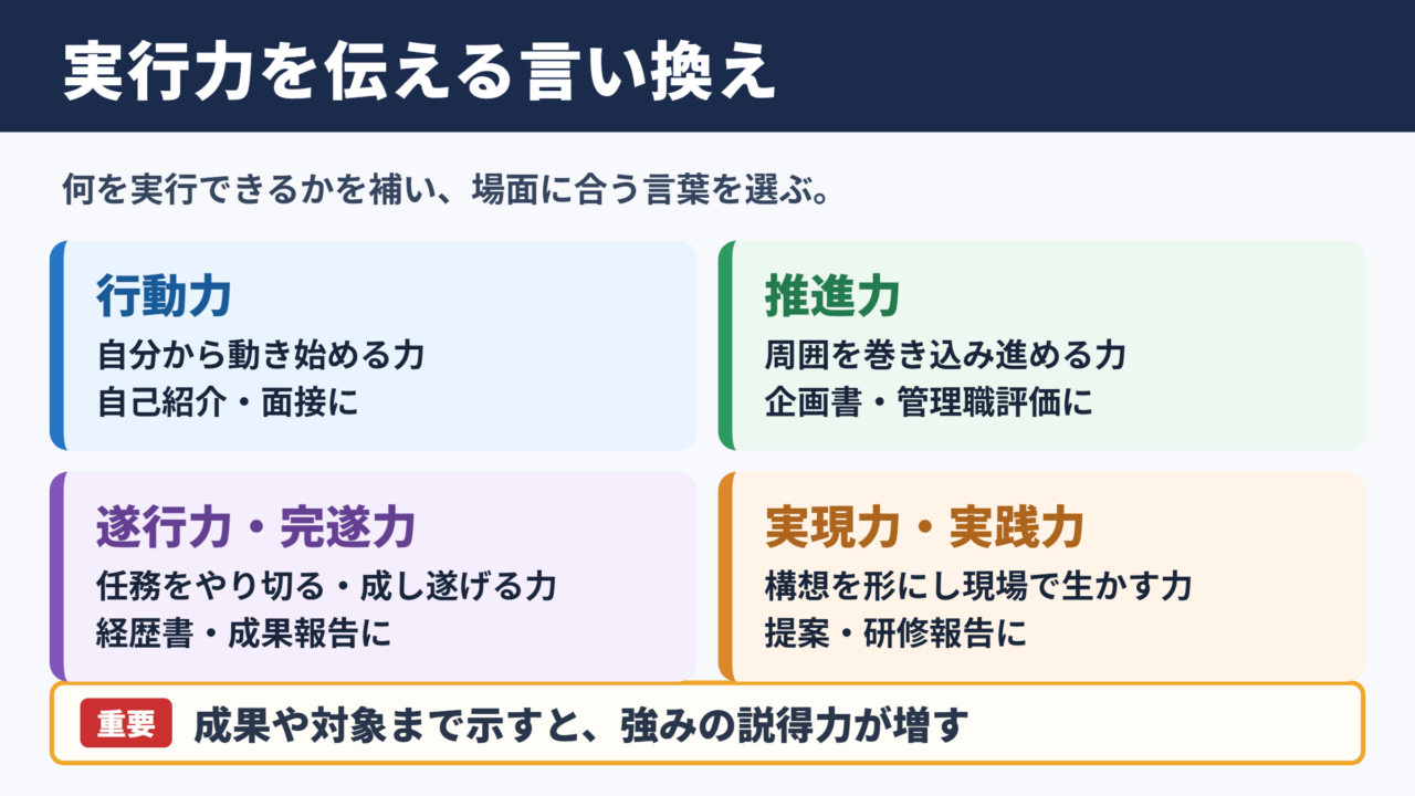 実行力の言い換え一覧表とシーン別の使い分け