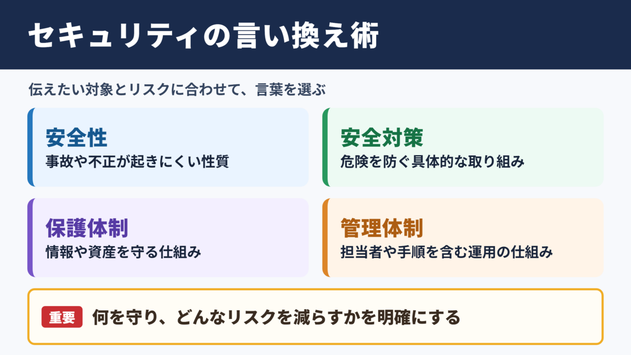セキュリティの言い換え一覧表と使い分け