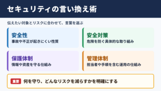 セキュリティの言い換え一覧表と使い分け