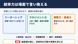 統率力の言い換え一覧表とシーン別の使い分け