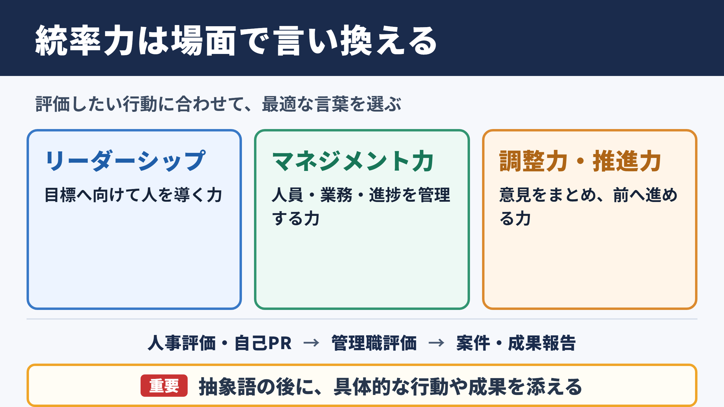 統率力の言い換え一覧表とシーン別の使い分け
