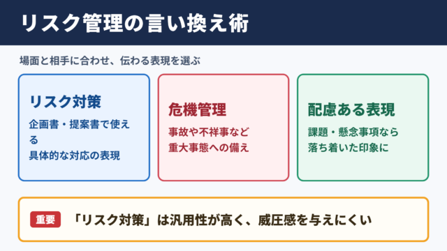 リスク管理の言い換え一覧表