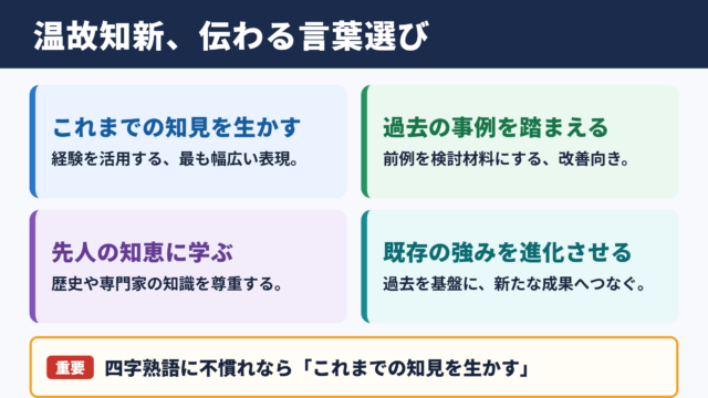温故知新の言い換え一覧表とビジネスでの使い分け