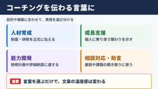 コーチングの言い換え一覧表