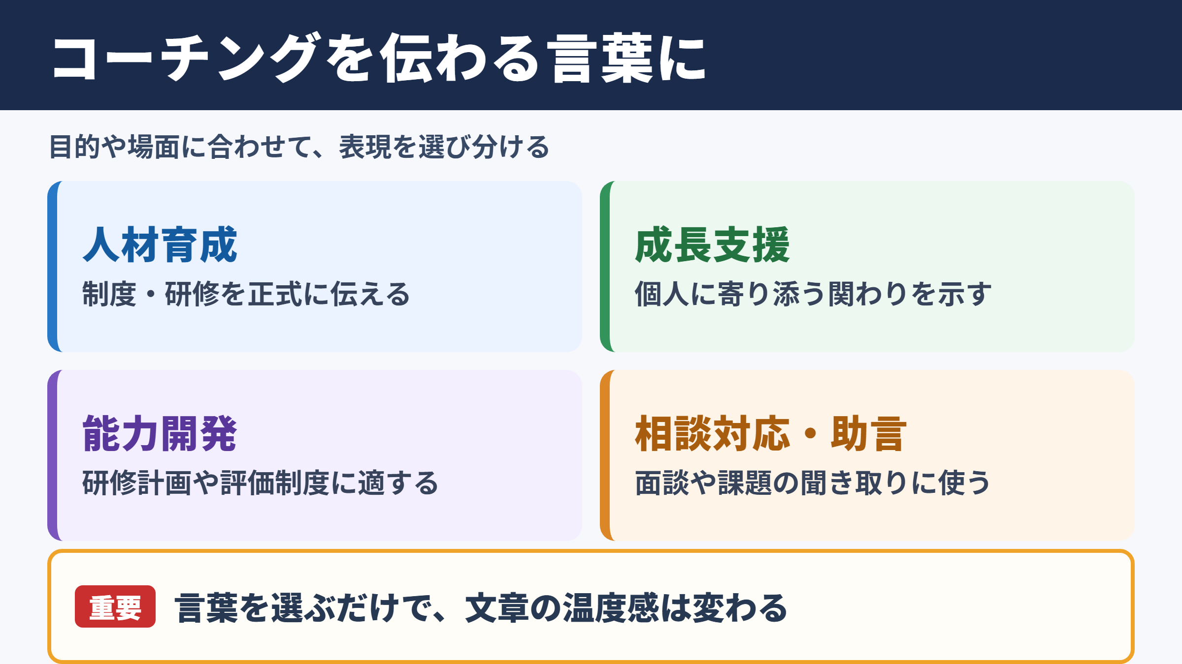 コーチングの言い換え一覧表