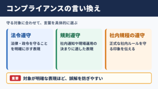 コンプライアンスの言い換え一覧表