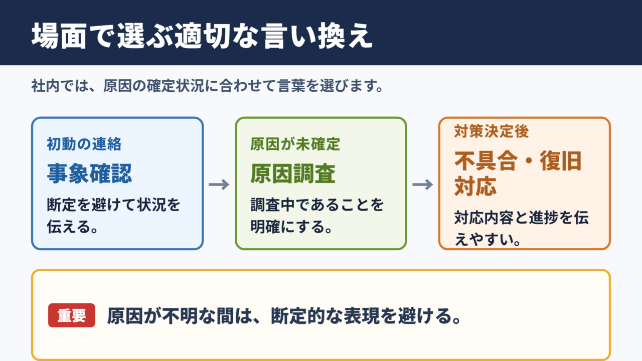 トラブルシューティングの言い換え一覧表とシーン別の使い分け