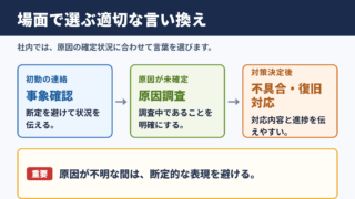 トラブルシューティングの言い換え一覧表とシーン別の使い分け
