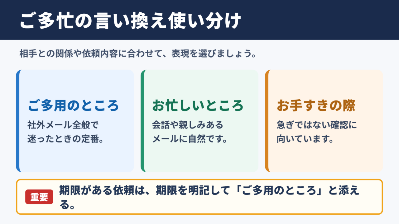 ご多忙の言い換え一覧表とシーン別の使い分け