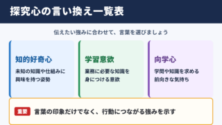 探究心の言い換え一覧表
