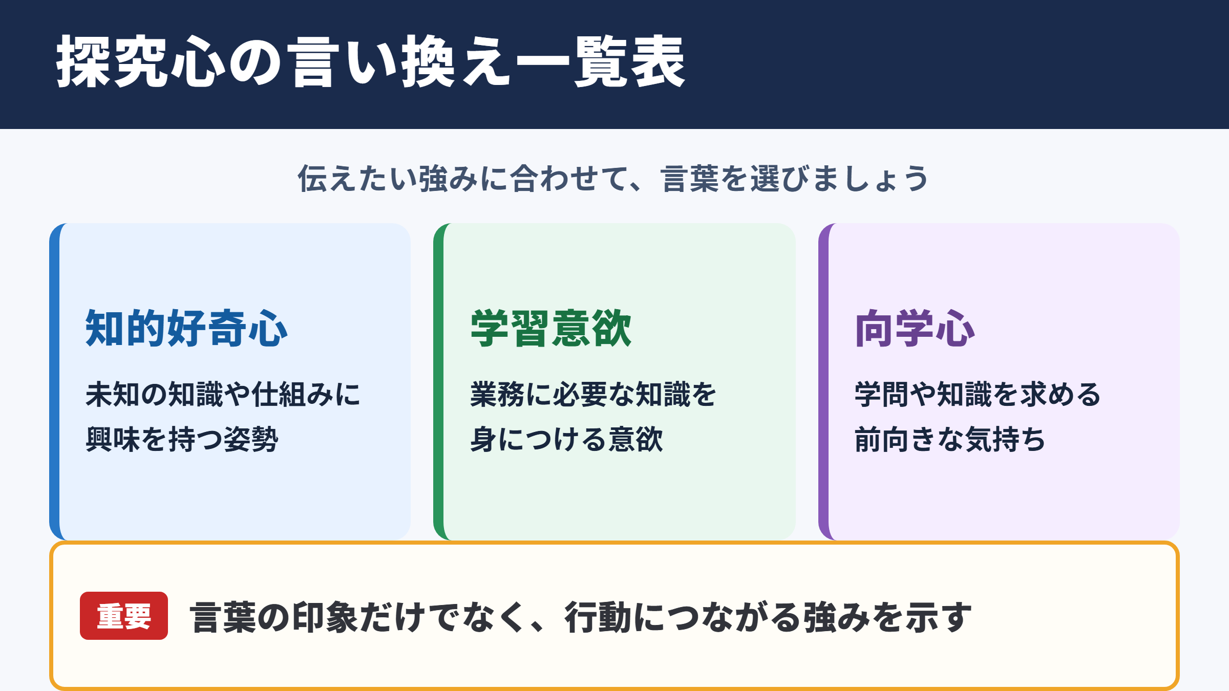 探究心の言い換え一覧表