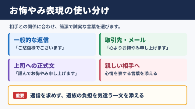 お悔やみの言い換え一覧表