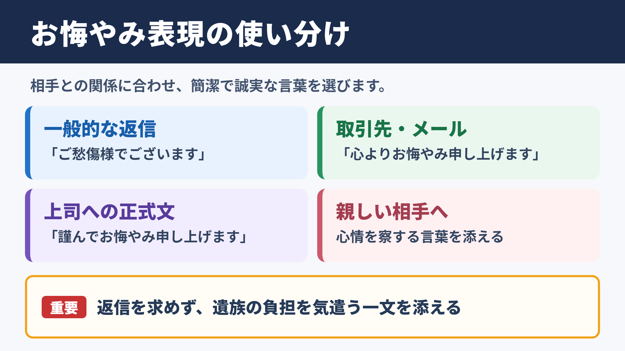 お悔やみの言い換え一覧表