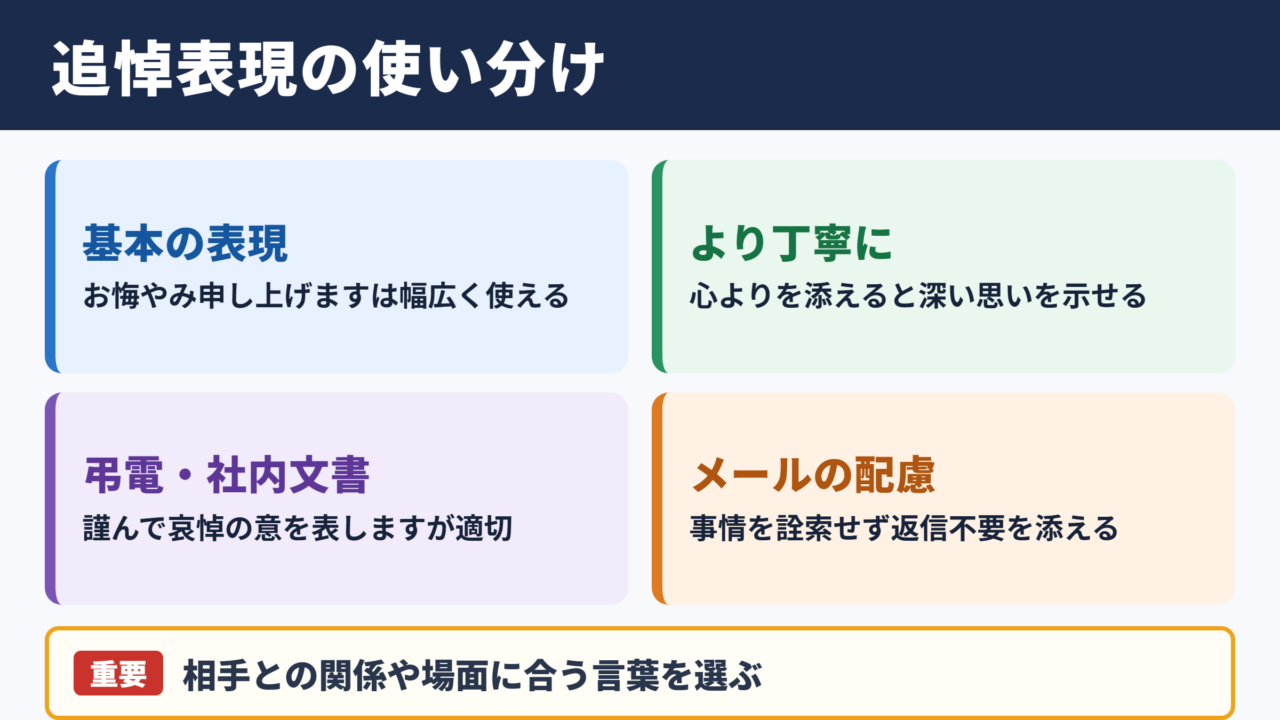 追悼の言い換え一覧表と使い分け