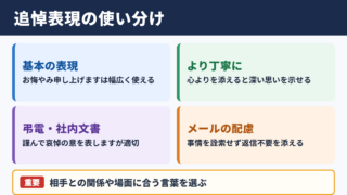 追悼の言い換え一覧表と使い分け