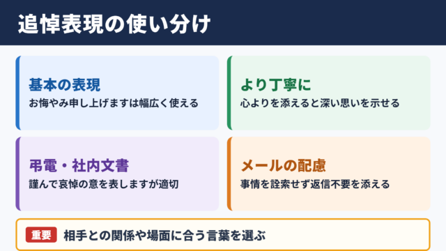 追悼の言い換え一覧表と使い分け