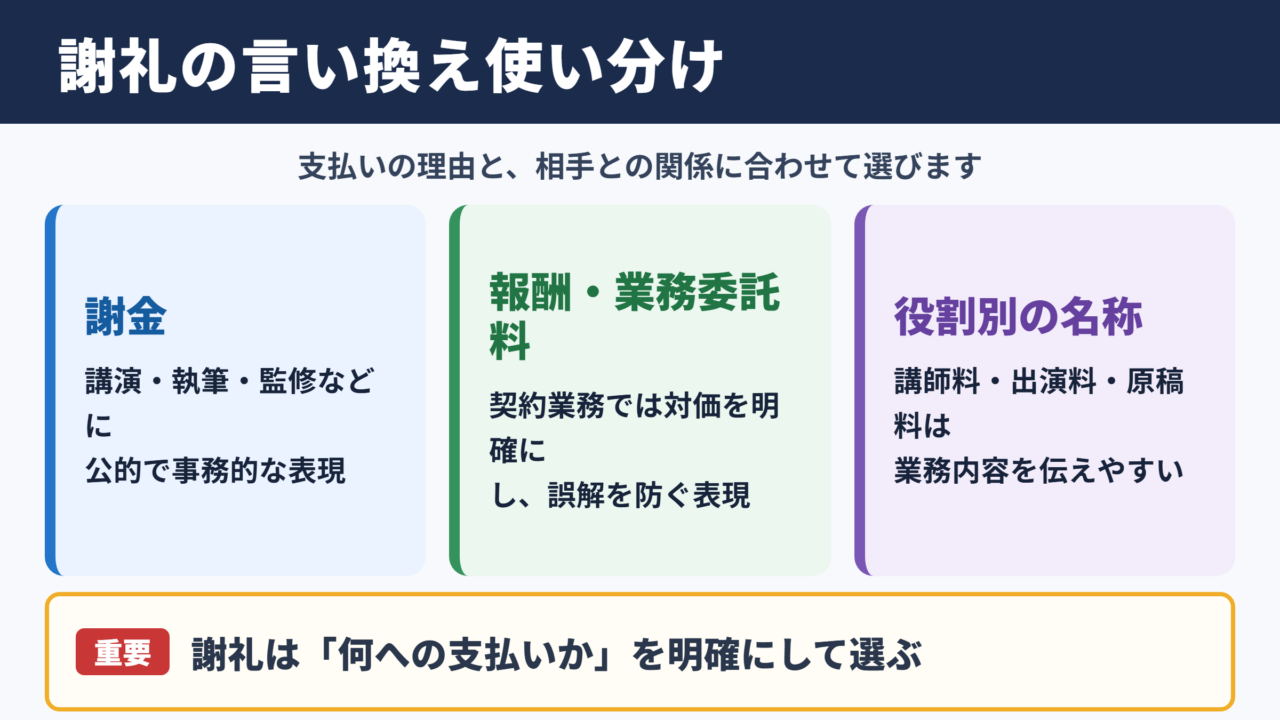 謝礼の言い換え一覧表と場面別の使い分け