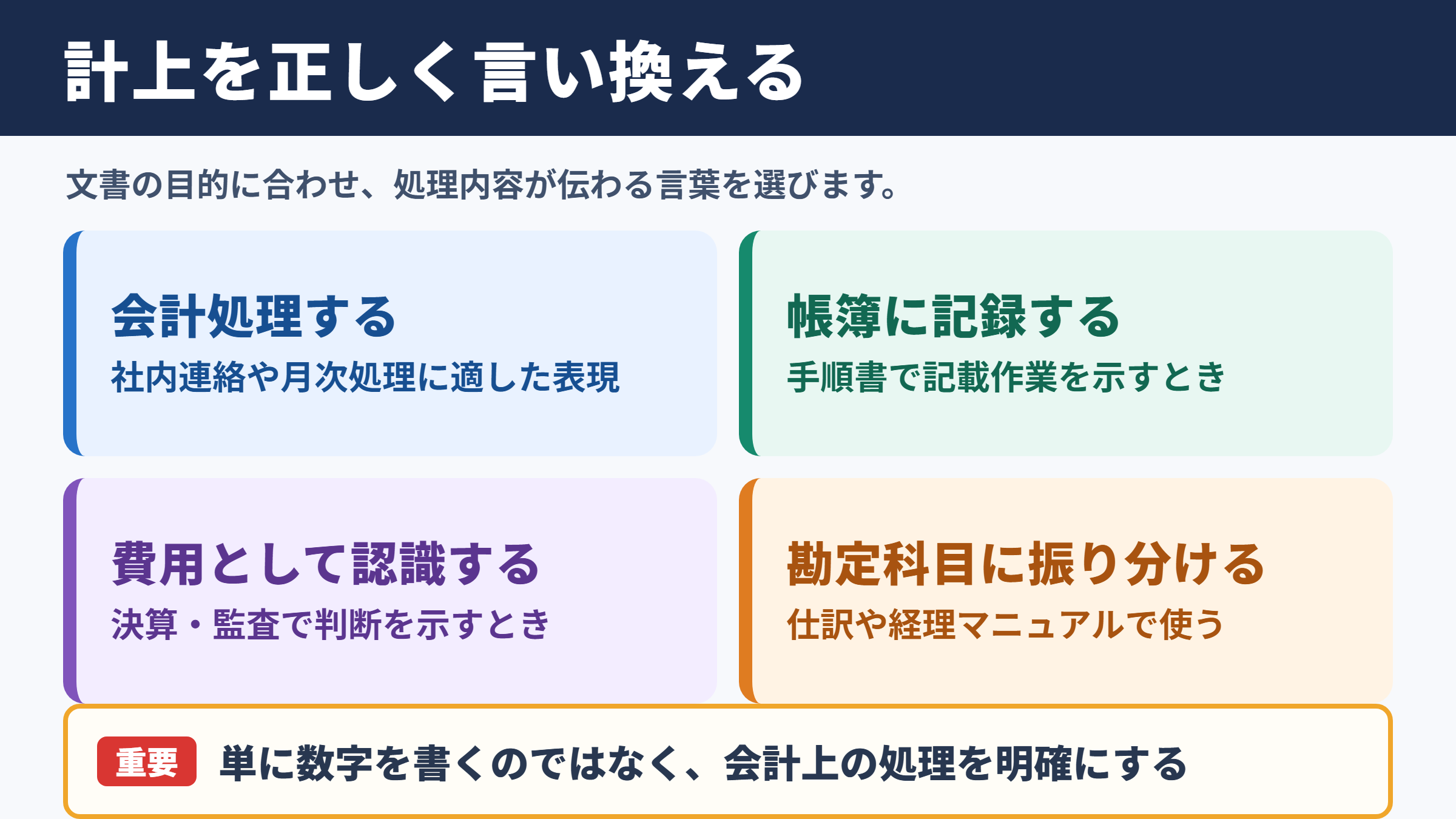 計上の言い換え一覧表とシーン別の使い分け