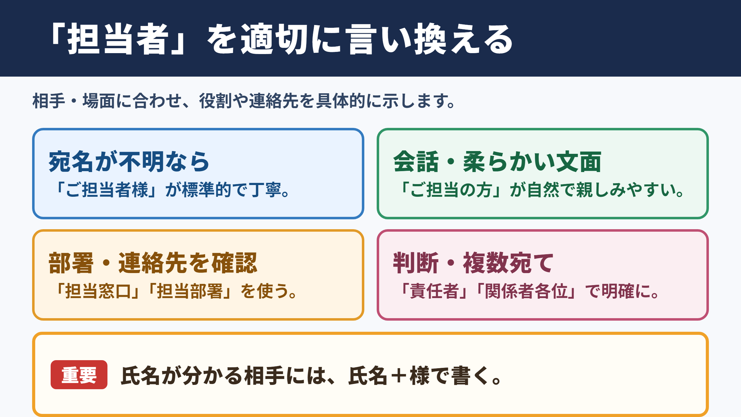 「担当者」の言い換え一覧表とシーン別の使い分け