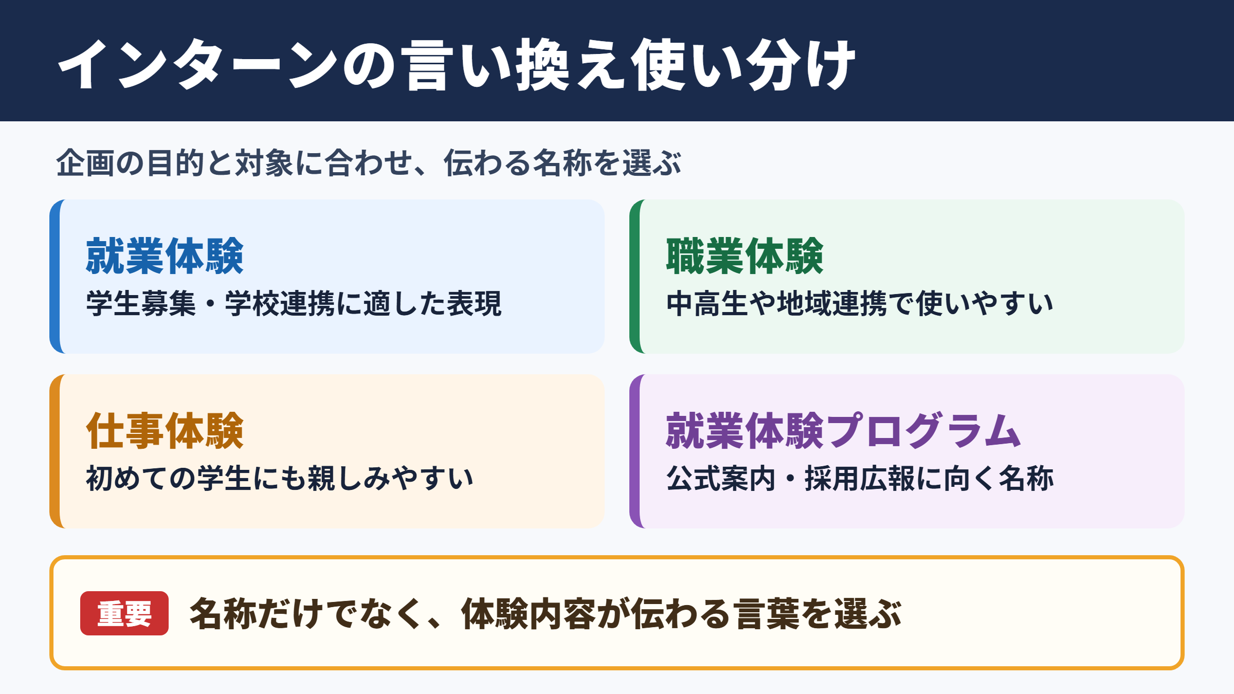 インターンシップの言い換え一覧表とシーン別の使い分け