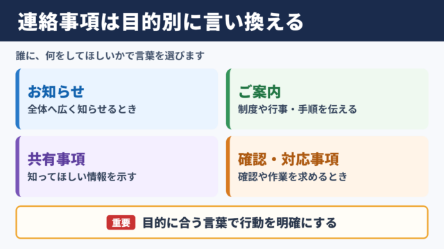 「連絡事項」の言い換え一覧表