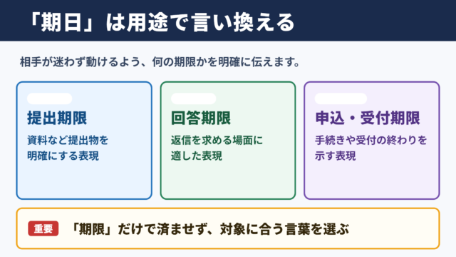 「期日」の言い換え一覧表
