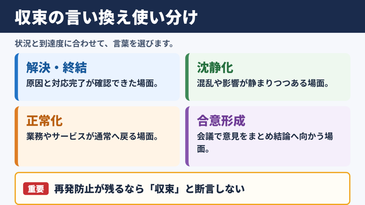 「収束」の言い換え一覧表とシーン別の使い分け