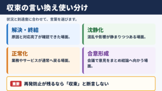 「収束」の言い換え一覧表とシーン別の使い分け