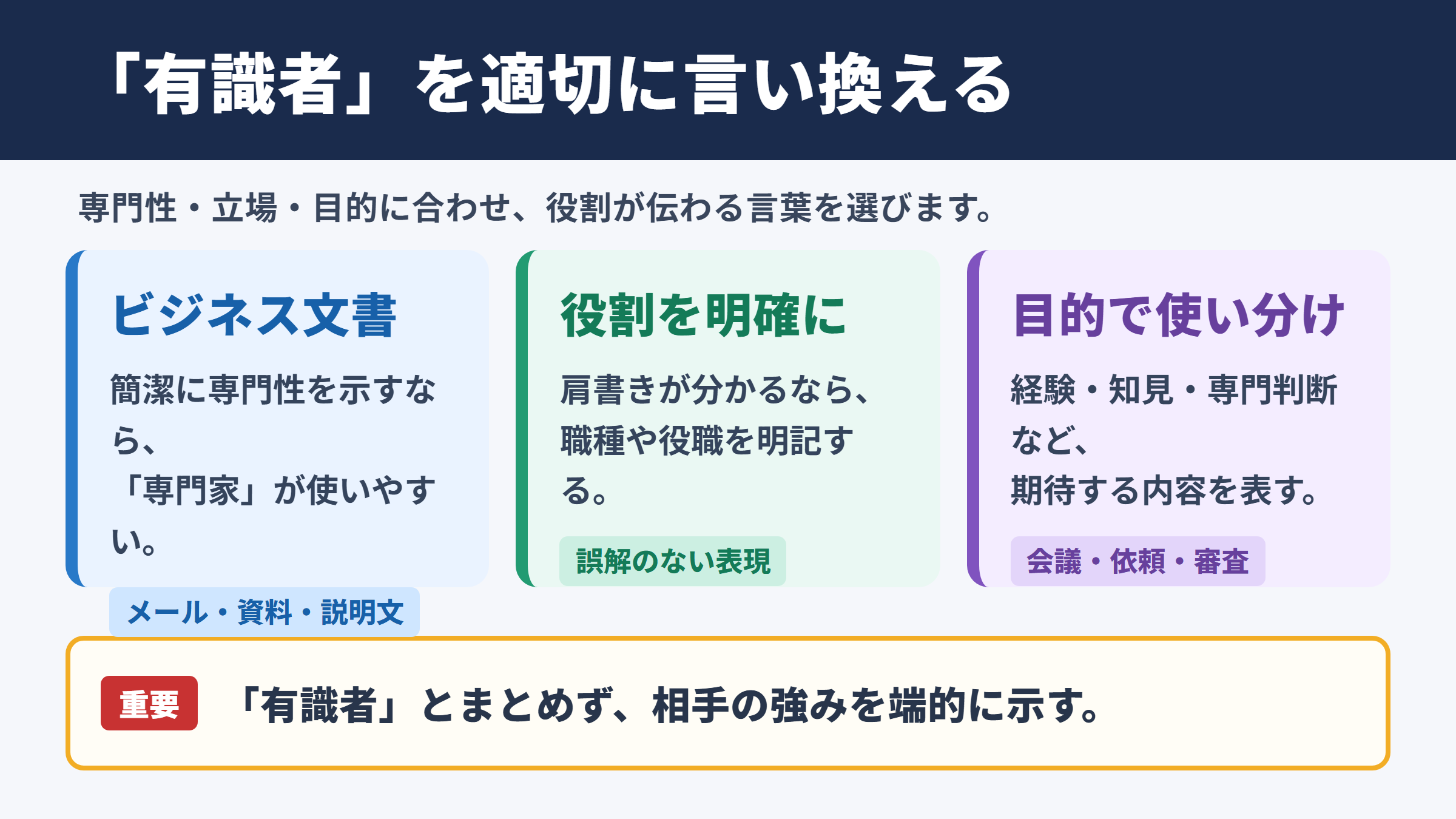 「有識者」の言い換え一覧表とシーン別の使い分け