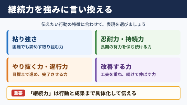 継続力の言い換え一覧表とシーン別の使い分け