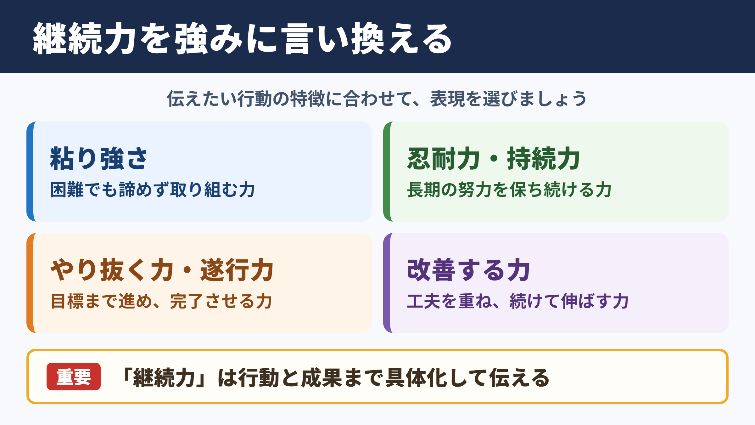 継続力の言い換え一覧表とシーン別の使い分け