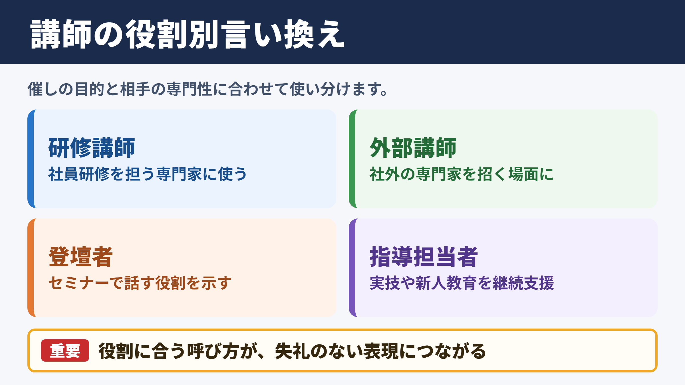 「講師」の言い換え一覧表