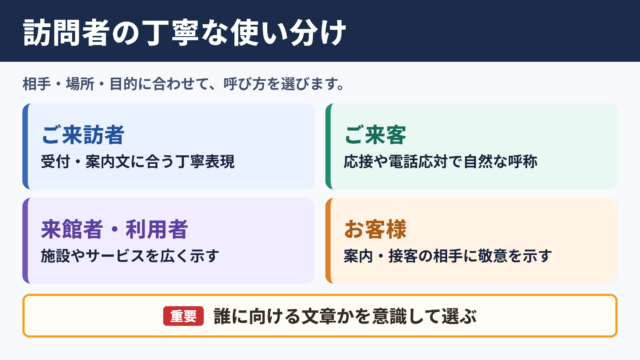 訪問者の言い換え一覧表とシーン別の使い分け