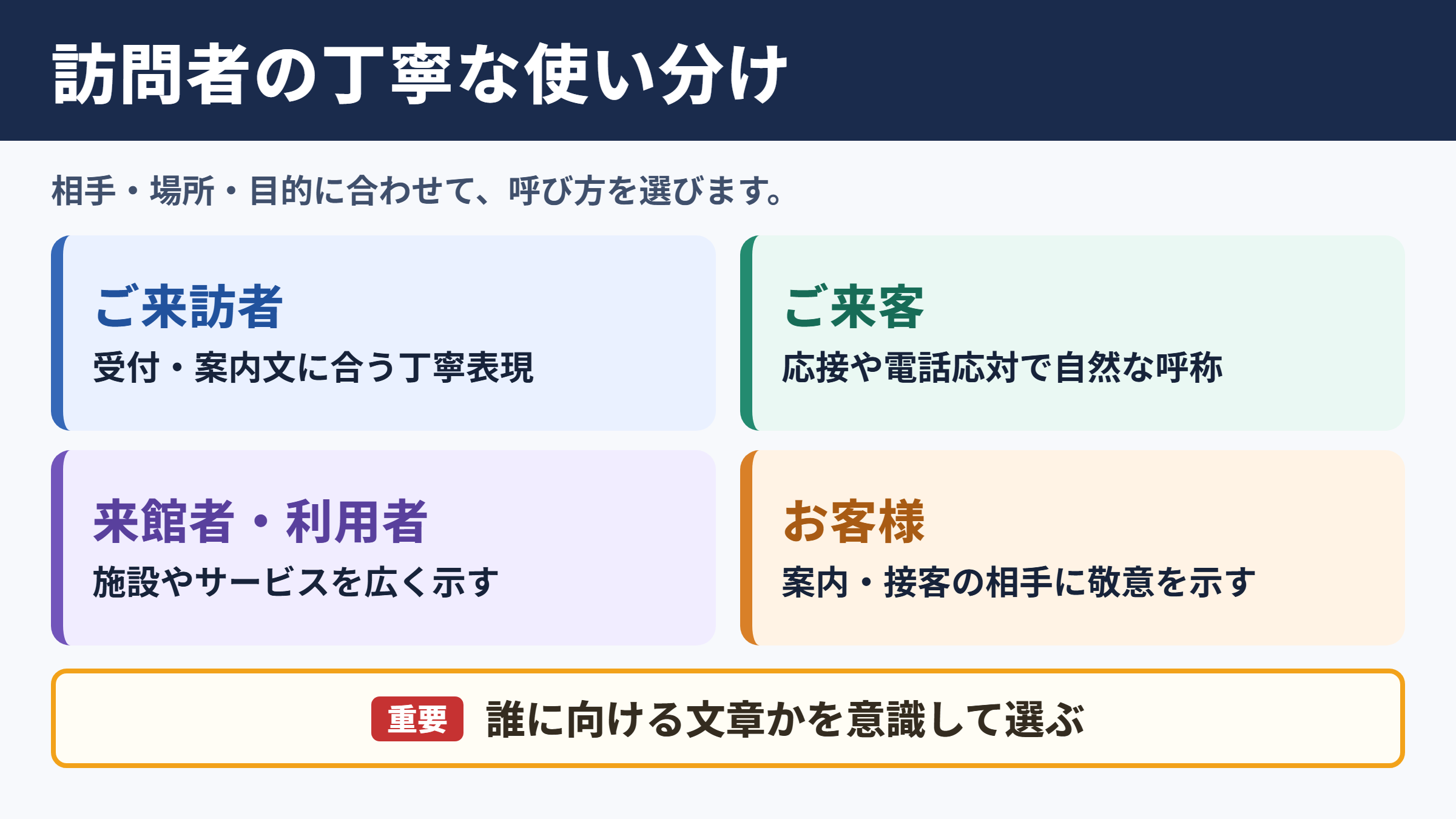 訪問者の言い換え一覧表とシーン別の使い分け
