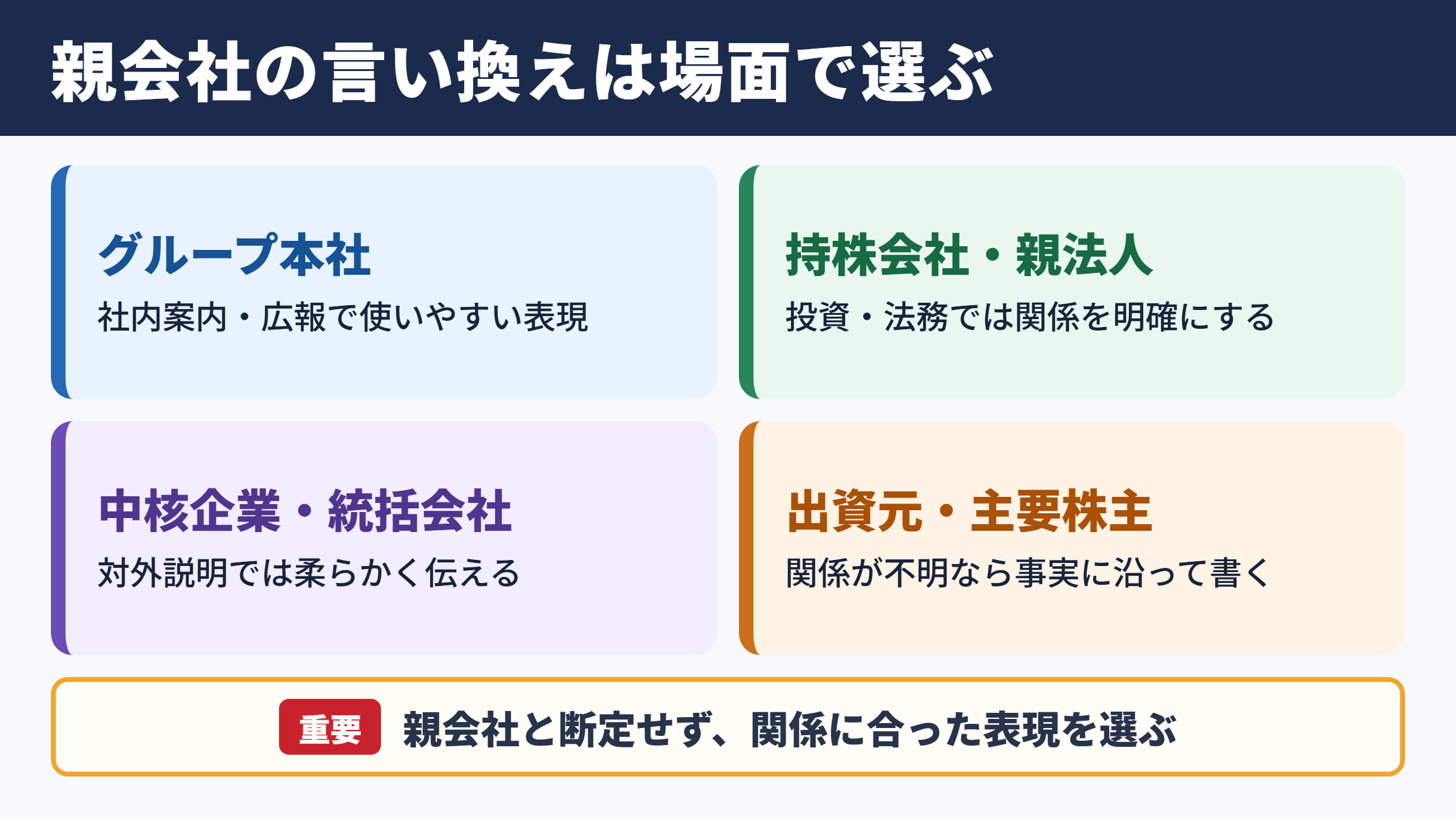 親会社の言い換え一覧表とシーン別の使い分け